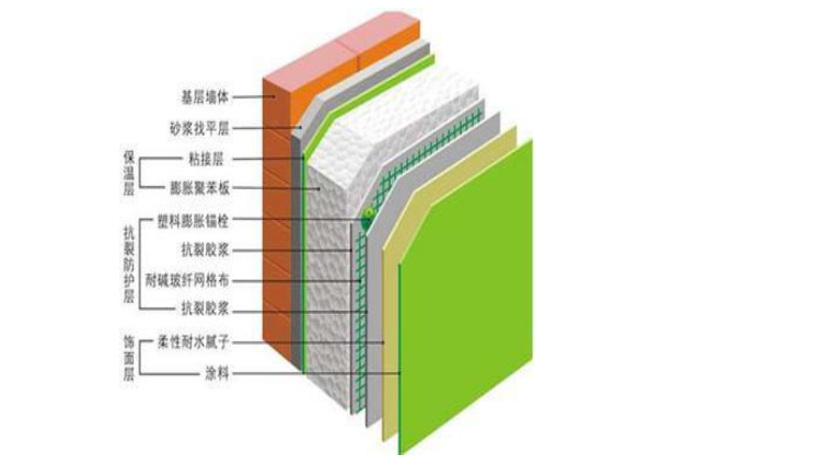 外墻外保溫
