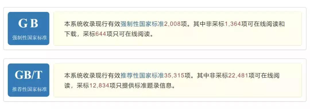 新網(wǎng)址: http://openstd.samr.gov.cn/